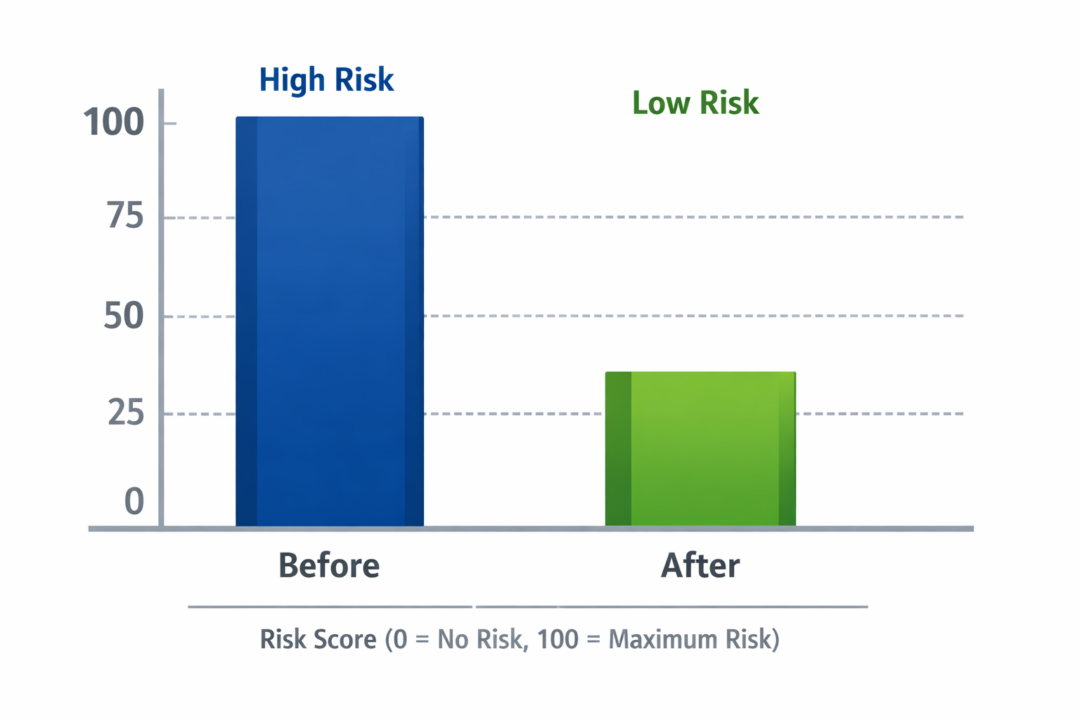Market Opportunity Score by Segment